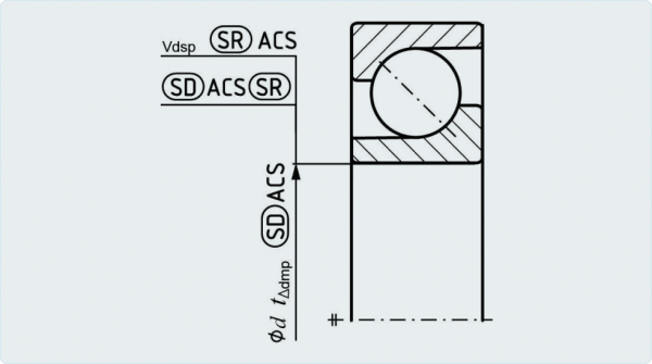 Forces And Motion In Bearings Explained Pib Sales