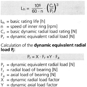 bearing life calculation