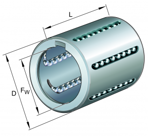 KH40-B | Linear Ball Bearings