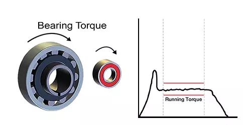 Factors Affecting Friction Torque in Bearings