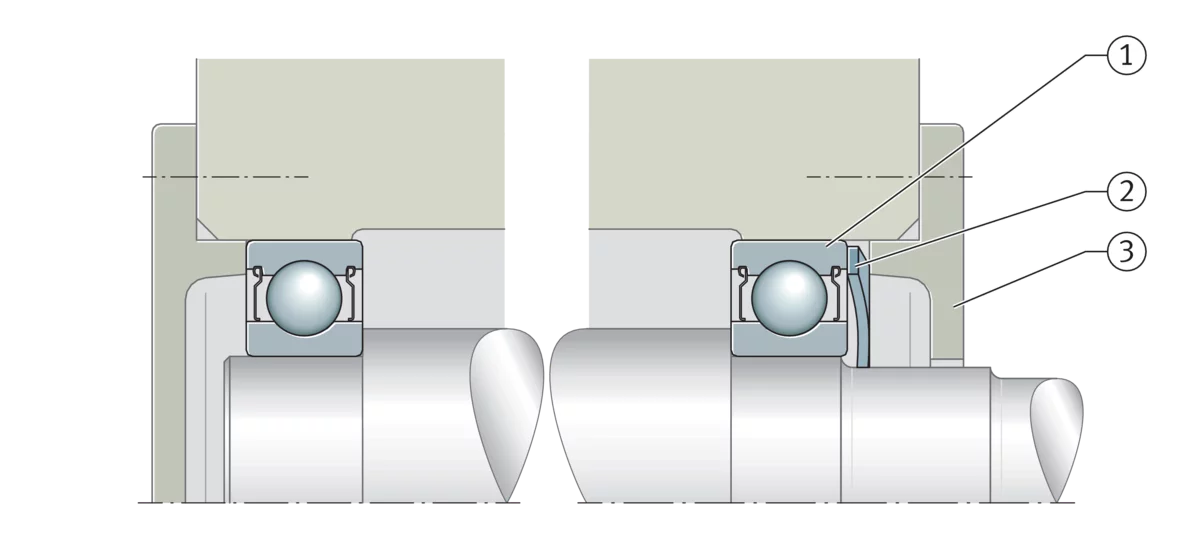 Determine Shaft and Housing Fits for Bearings - PIB Sales