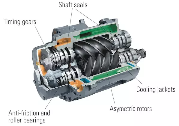 Complete Overview of Pump Bearing Types