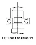 Press Fit Inner Ring