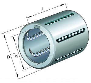 KH08-B-GA18 | Linear Ball Bearings