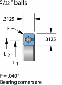 SB025CP0 | Bearings