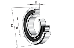 NU1020-XL-M1-C3 | Precision Cylindrical Roller Bearings
