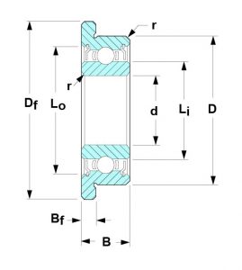 DDLF-1790ZZRA3P25LY121 | Miniature Ball Bearings