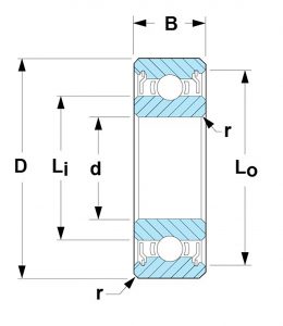 DDRI-814ZZRA3P25LG68 | Miniature Ball Bearings