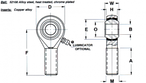 ARE12 | Bearings