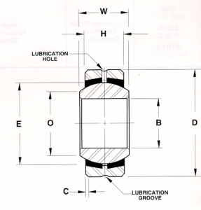 FSBG10 | Bearings