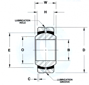 FLBG4 | Bearings