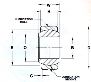 BH20LS | Spherical Plain