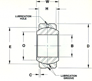 SBG9SS | Spherical Plain