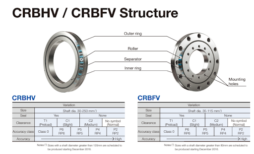 CRBHV/CRBFV