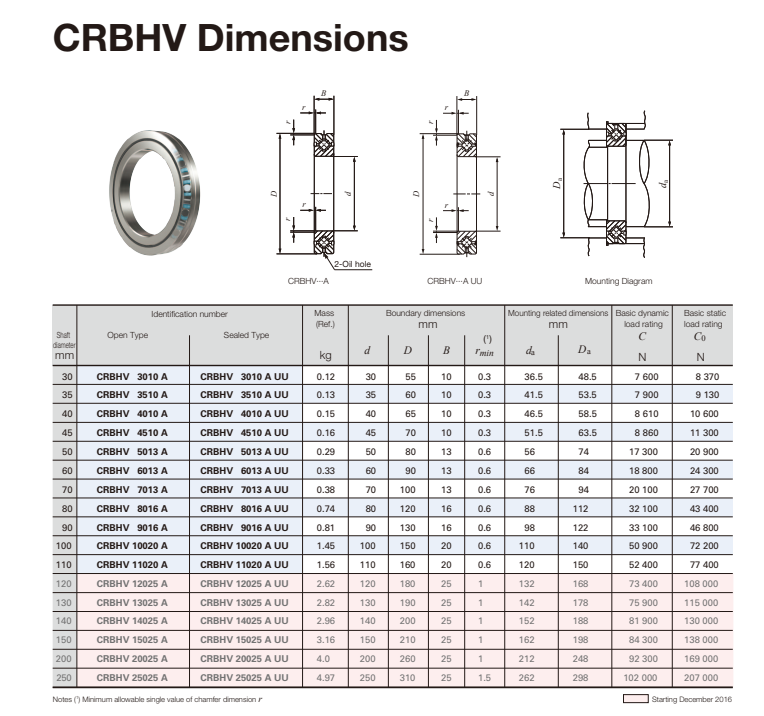 CRBHV Dimensions