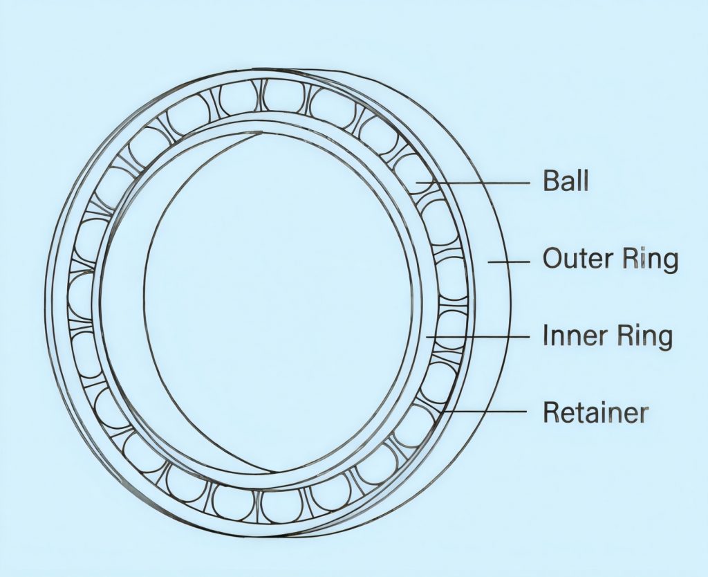 Flexible bearings Structure Drawing