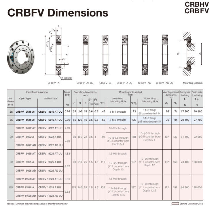 CRBFV Dimensions