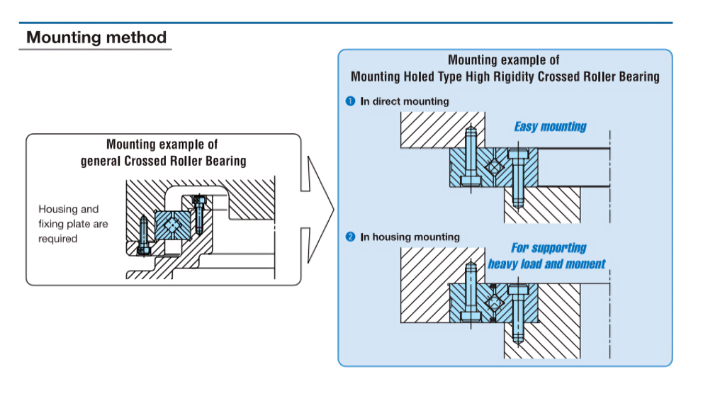 mounting methods