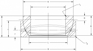 B40SA | Spherical Plain