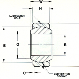 SBG14S | Spherical Plain