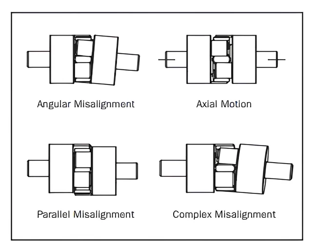 Misalignment