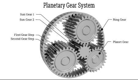 Planetary Gear System