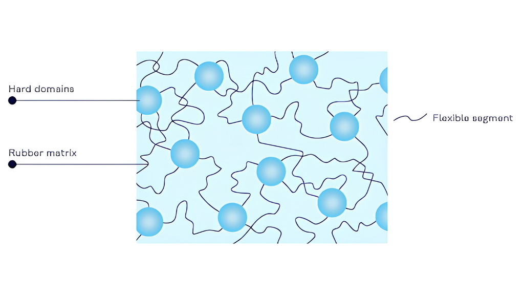 Thermoplastic elastomers