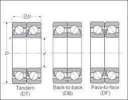 Angular contact ball bearings (ACBBs)