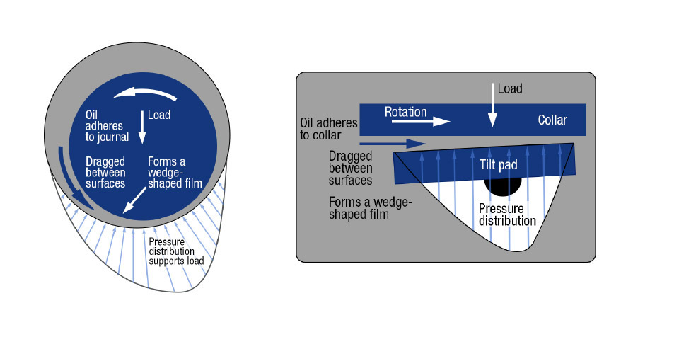 TPI Design Variables